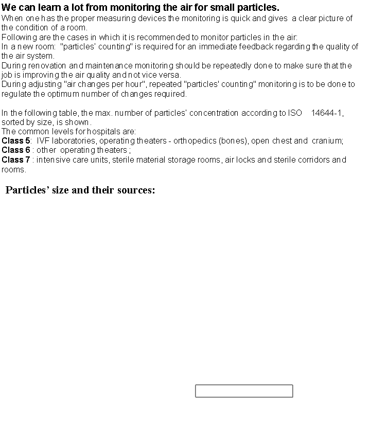  : We can learn a lot from monitoring the air for small particles.When one has the proper measuring devices the monitoring is quick and gives  a clear picture of the condition of a room.Following are the cases in which it is recommended to monitor particles in the air:In a new room:  "particles counting" is required for an immediate feedback regarding the quality of the air system.During renovation and maintenance monitoring should be repeatedly done to make sure that the job is improving the air quality and not vice versa.During adjusting "air changes per hour", repeated "particles' counting" monitoring is to be done to regulate the optimum number of changes required.In the following table, the max. number of particles concentration according to ISO    14644-1, sorted by size, is shown.The common levels for hospitals are:Class 5:  IVF laboratories, operating theaters - orthopedics (bones), open chest and  cranium;Class 6 : other  operating theaters ;Class 7 : intensive care units, sterile material storage rooms, air locks and sterile corridors and rooms.     Particles size and their sources:￼ 